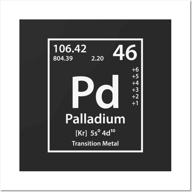 Palladium Element Wall Art by cerebrands